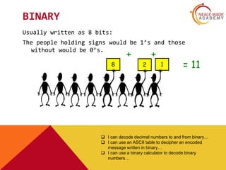 Lesson 4 binary numbers | PPT image.