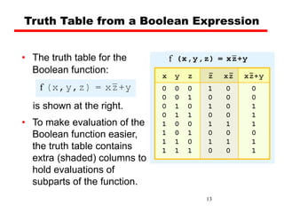 Lesson 4 - Boolean Algebra.pdfvvdfvdvbdbdbd | PDF