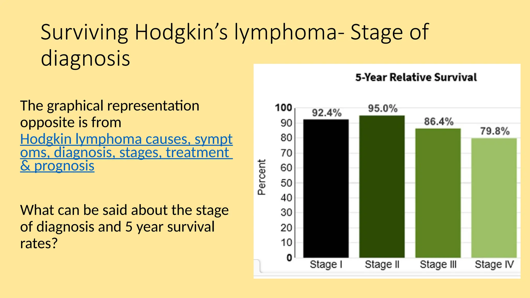 Lesson 4- Case Study Hodgkins /lymphatics(5).pptx