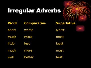 Lesson 4 - Comparative and Superlative Adverbs.pptx