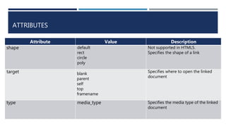 HTML5 - create hyperlinks and anchors | PPTX