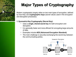 Introduction to world of Cryptography.pptx