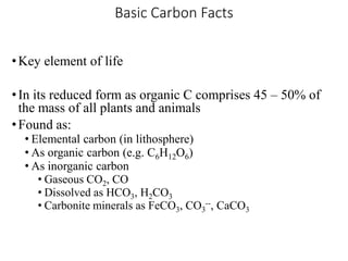 Basic Carbon Facts
•Key element of life
•In its reduced form as organic C comprises 45 – 50% of
the mass of all plants and animals
•Found as:
• Elemental carbon (in lithosphere)
• As organic carbon (e.g. C6H12O6)
• As inorganic carbon
• Gaseous CO2, CO
• Dissolved as HCO3, H2CO3
• Carbonite minerals as FeCO3, CO3
--, CaCO3
 