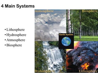 4 Main Systems
•Lithosphere
•Hydrosphere
•Atmosphere
•Biosphere
 