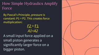 preencoded.png
How Simple Hydraulics Amplify
Force
By Pascal’s Principle, pressure is
constant: P1 = P2. This creates force
multiplication:
F2 = F1
A1=A2
A small input force applied on a
small piston generates a
significantly larger force on a
bigger piston.
 