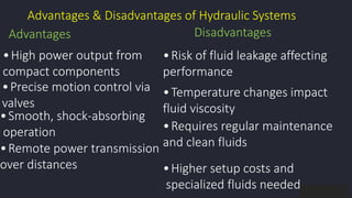 preencoded.png
Advantages & Disadvantages of Hydraulic Systems
Advantages
•High power output from
compact components
•Precise motion control via
valves
•Smooth, shock-absorbing
operation
•Remote power transmission
over distances
Disadvantages
•Risk of fluid leakage affecting
performance
•Temperature changes impact
fluid viscosity
•Requires regular maintenance
and clean fluids
•Higher setup costs and
specialized fluids needed
 