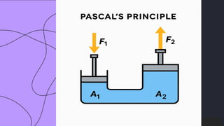 preencoded.png
Pressure Formula
Pressure (P)= Area (A)
Force (F)​
 