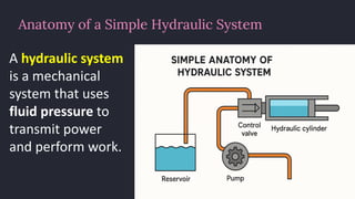 preencoded.png
Anatomy of a Simple Hydraulic System
A hydraulic system
is a mechanical
system that uses
fluid pressure to
transmit power
and perform work.
 