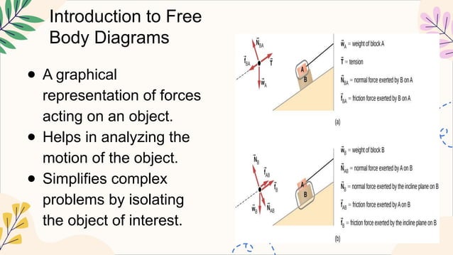 LESSON 4-INERTIAL FRAME OF REFERENCES-ACTIONREACTION-FREE BODY DIAGRAM.pptx