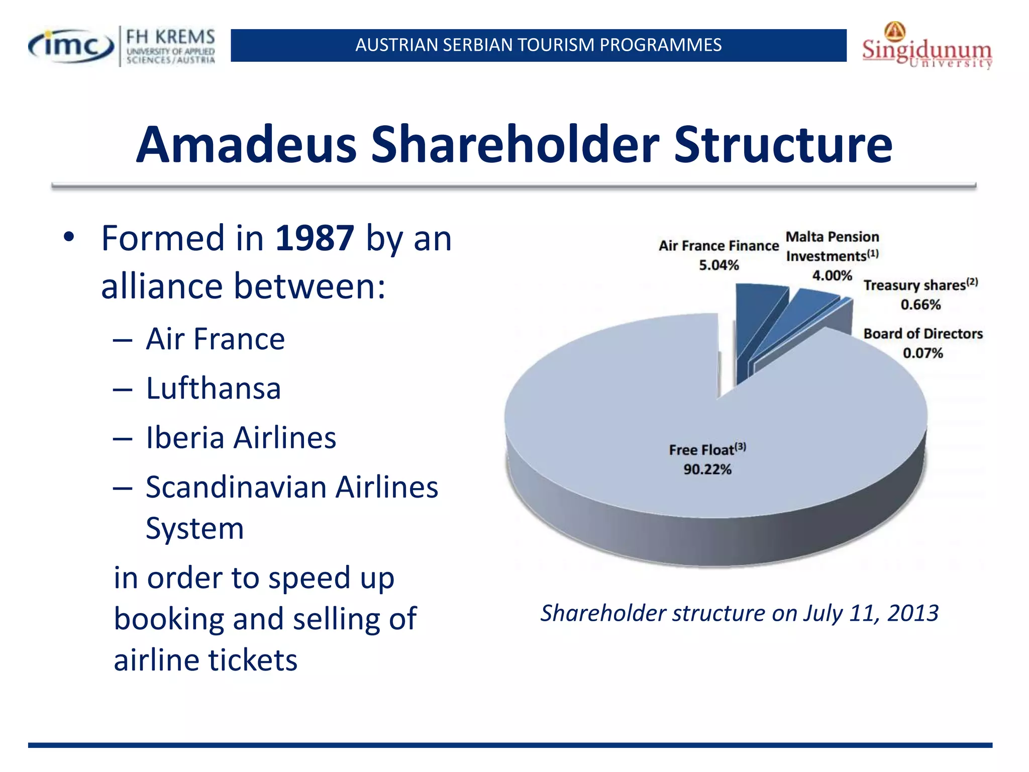Lesson 4 Introduction to Amadeus | PPTX