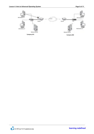 Lesson 4: Intro to Advanced Operating System                                                    Page 9 of 11




            Workstation A                                                                        Workstation A
                                                         Internet

                                  Hub           Router              Router                Hub




             Workstation B                                                                       Workstation B


                                   Network Server                        Network Server

                             Company XYZ                                      Company ABC




                                                                                   learning redefined
 