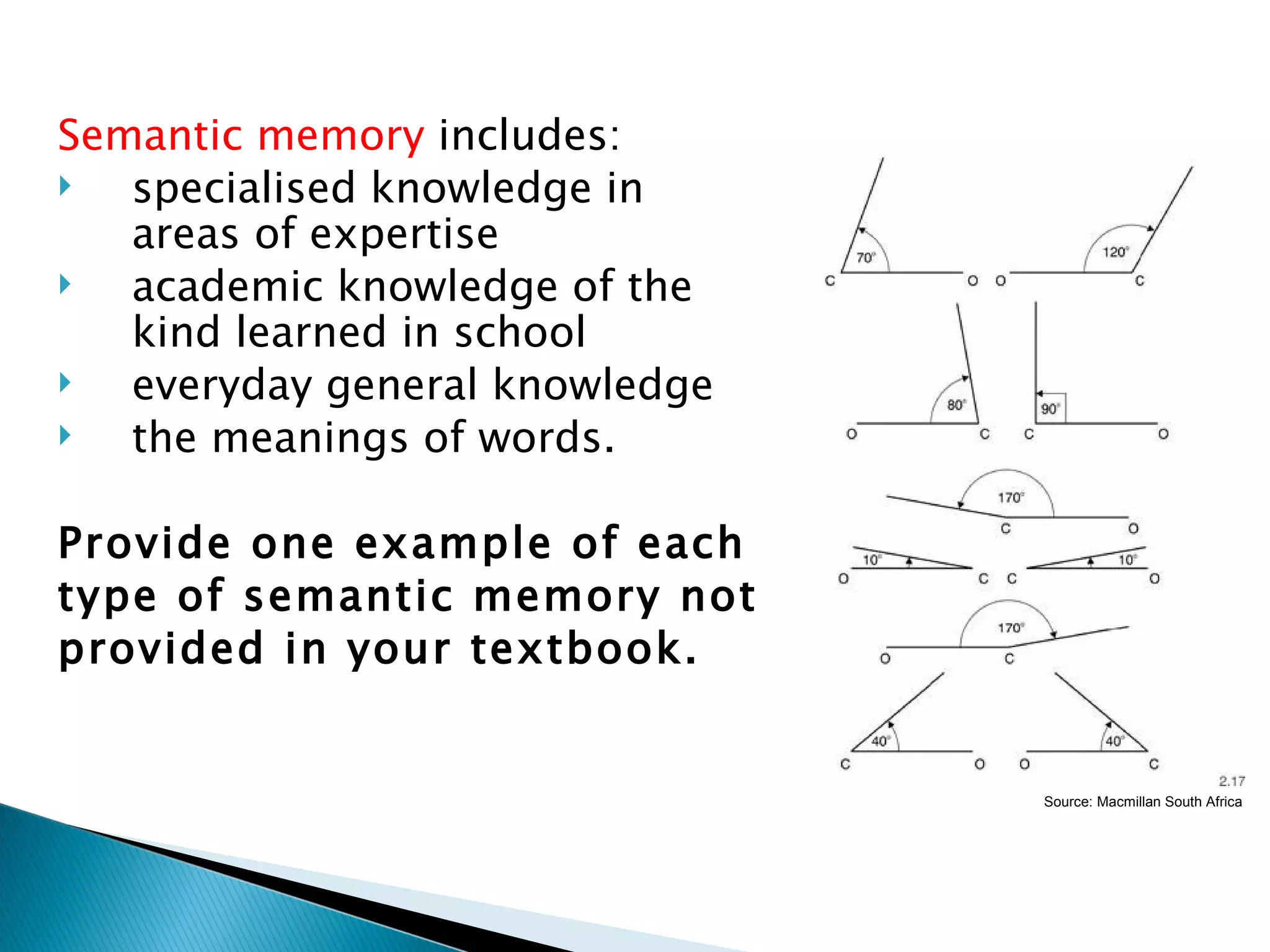 Semantic memory
Semantic memory includes:
  specialised knowledge in
   areas of expertise
  academic knowledge of the
   kind learned in school
  everyday general knowledge
  the meanings of words.

Provide one example of each
type of semantic memory not
provided in your textbook.


                                       Source: Macmillan South Africa
 