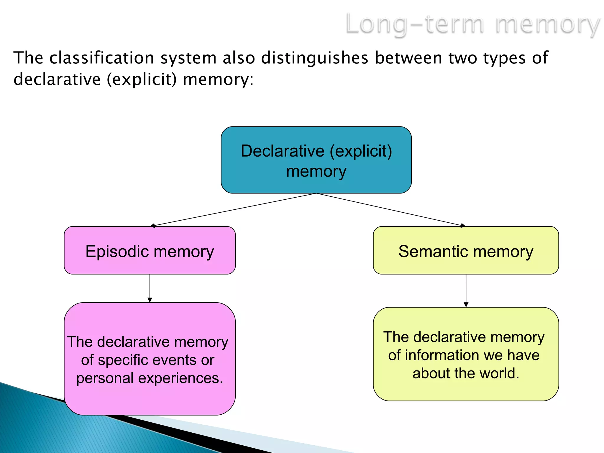 The classification system also distinguishes between two types of
declarative (explicit) memory:



                                Declarative (explicit)
                                     memory



        Episodic memory                                  Semantic memory




      The declarative memory                        The declarative memory
        of specific events or                        of information we have
       personal experiences.                              about the world.
 