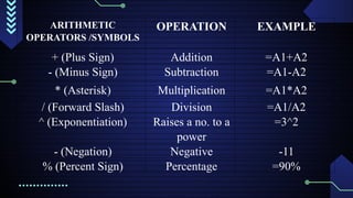 advance spreadsheet skils LESSON 4 - PPT.pptx