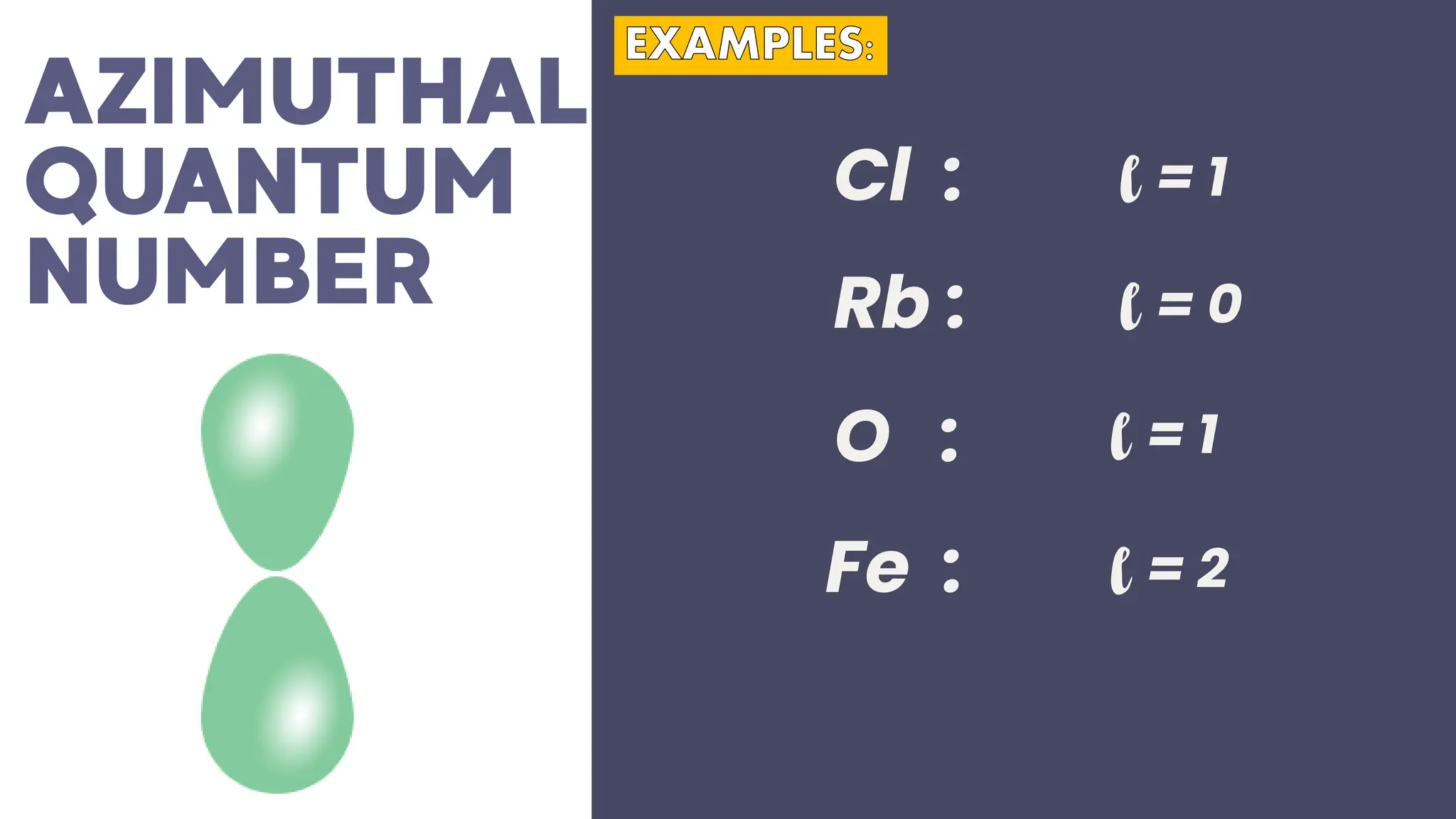 Cl :
Rb :
O :
Fe :
l = 1
l = 0
l = 1
l = 2
 
