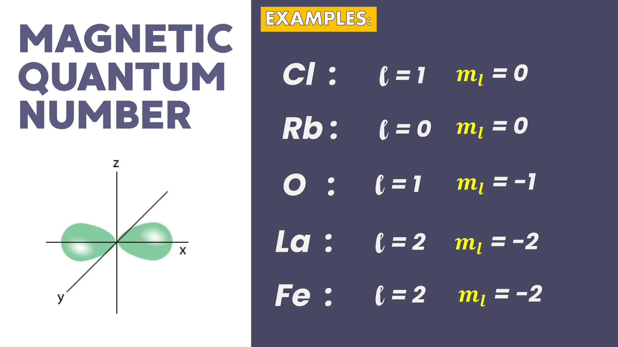 Cl :
Rb :
O :
La :
Fe :
l = 0
l = 1
l = 2
l = 2
l = 1 𝒎𝒍 = 0
𝒎𝒍 = 0
𝒎𝒍 = -1
𝒎𝒍 = -2
𝒎𝒍 = -2
 