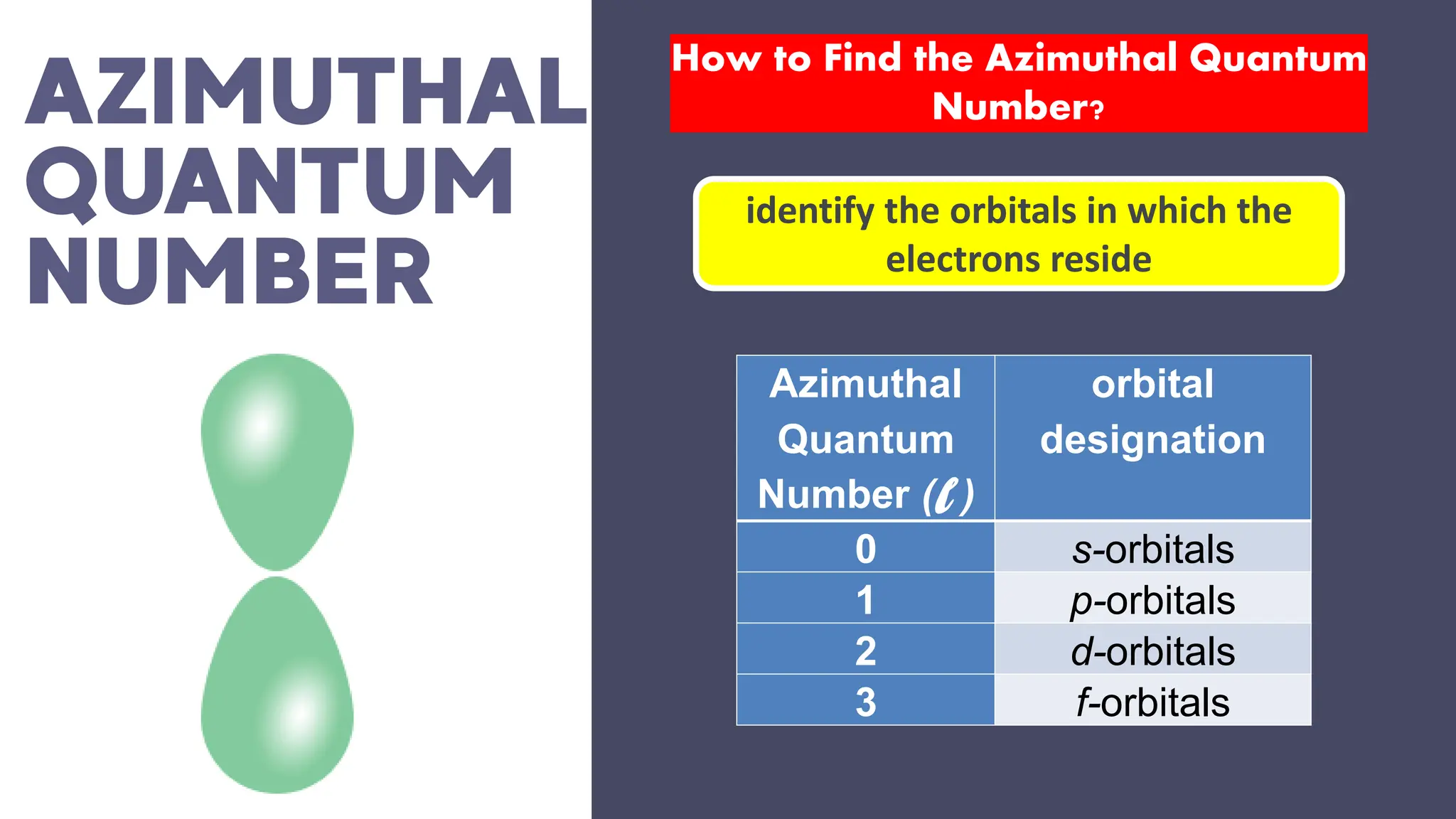 How to Find the Azimuthal Quantum
Number?
identify the orbitals in which the
electrons reside
Azimuthal
Quantum
Number (l )
orbital
designation
0 s-orbitals
1 p-orbitals
2 d-orbitals
3 f-orbitals
 