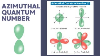 Number Physical Example Physical Science: Lesson 4 - Quantum Numbers | PDF