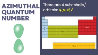 Physical Science: Lesson 4 - Quantum Numbers | PDF