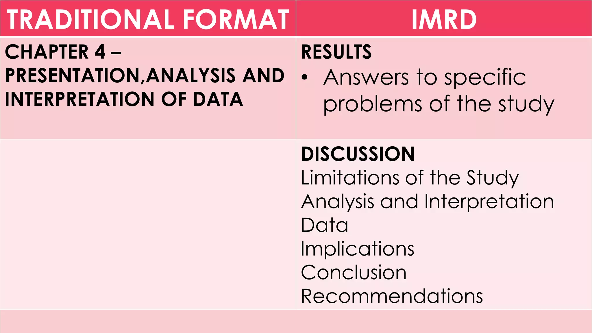 Research Formats | PDF