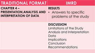 TRADITIONAL FORMAT IMRD
CHAPTER 4 –
PRESENTATION,ANALYSIS AND
INTERPRETATION OF DATA
RESULTS
• Answers to specific
problems of the study
DISCUSSION
Limitations of the Study
Analysis and Interpretation
Data
Implications
Conclusion
Recommendations
 