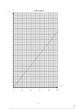 Scientific Investigations