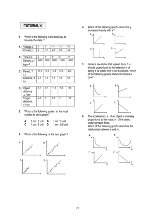 Scientific Investigations