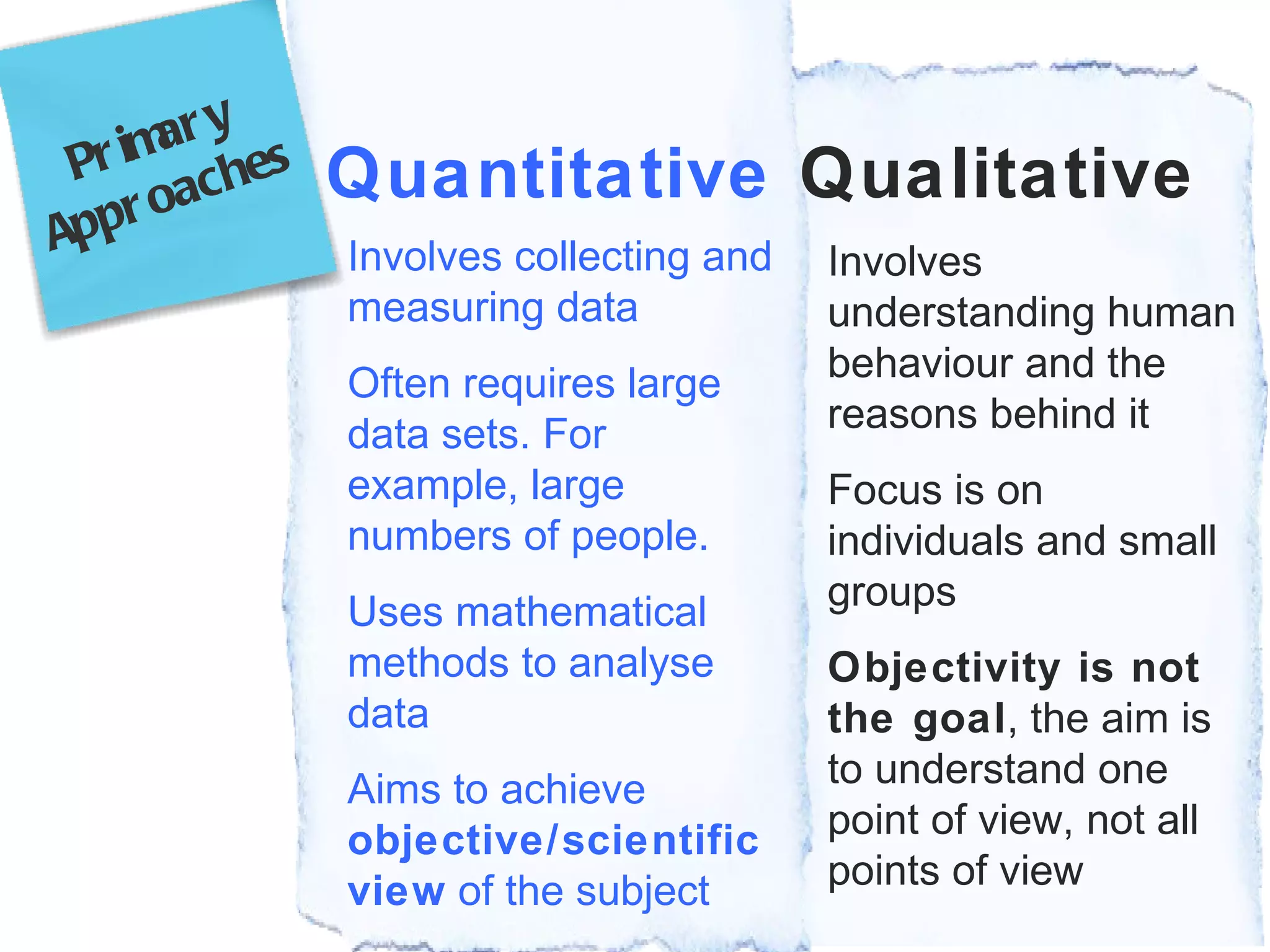 Involves collecting and measuring data Often requires large data sets. For example, large numbers of people. Uses mathematical methods to analyse data  Aims to achieve  objective/scientific  view  of the subject Quantitative Involves understanding human behaviour and the reasons behind it Focus is on individuals and small groups Objectivity is not the goal , the aim is to understand one point of view, not all points of view Qualitative Primary Approaches 