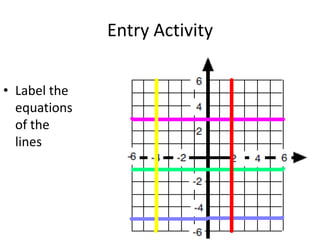 Entry Activity


• Label the
  equations
  of the
  lines
 