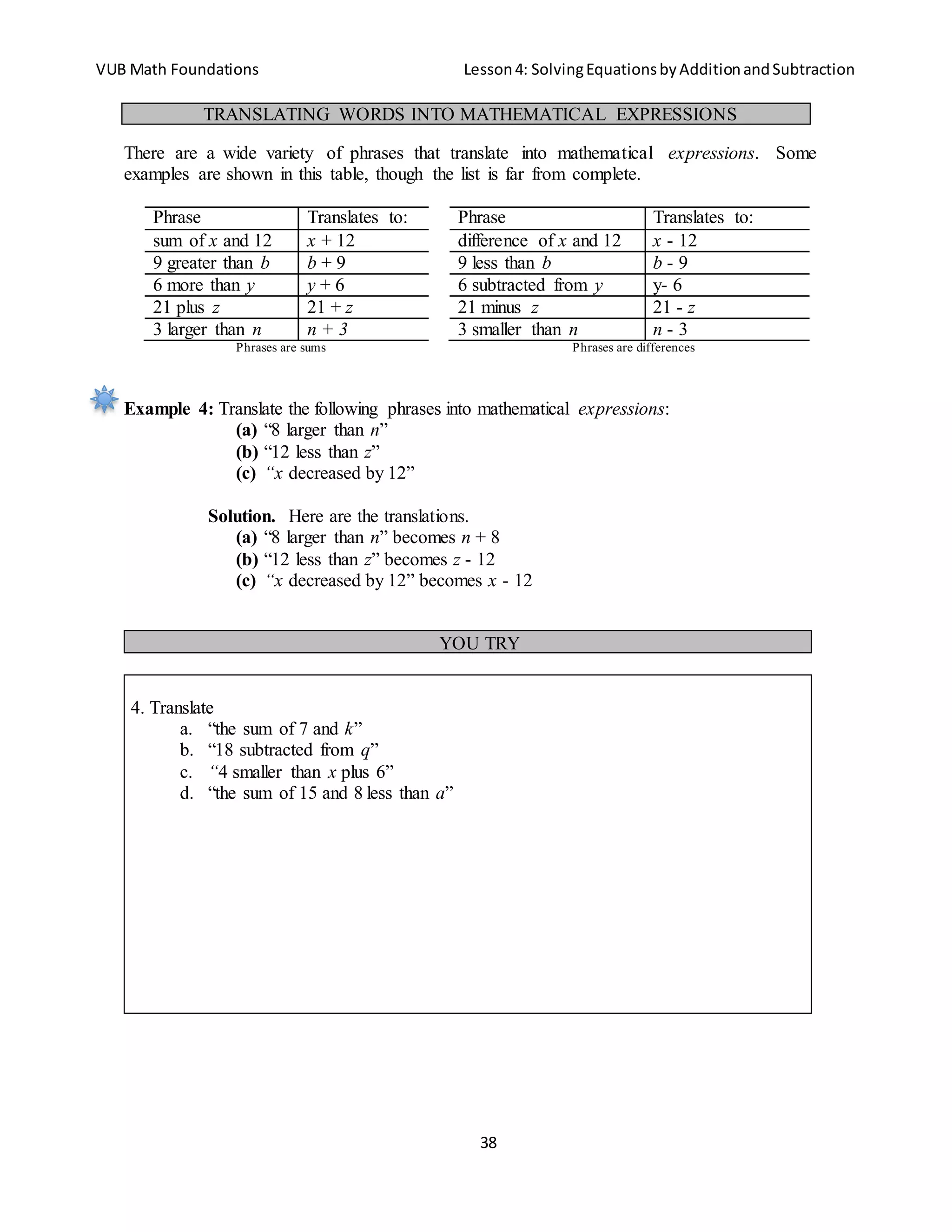 VUB Math Foundations Lesson4: SolvingEquationsbyAdditionandSubtraction
38
There are a wide variety of phrases that translate into mathematical expressions. Some
examples are shown in this table, though the list is far from complete.
Phrase Translates to: Phrase Translates to:
sum of x and 12 x + 12 difference of x and 12 x - 12
9 greater than b b + 9 9 less than b b - 9
6 more than y y + 6 6 subtracted from y y- 6
21 plus z 21 + z 21 minus z 21 - z
3 larger than n n + 3 3 smaller than n n - 3
Phrases are sums Phrases are differences
Example 4: Translate the following phrases into mathematical expressions:
(a) “8 larger than n”
(b) “12 less than z”
(c) “x decreased by 12”
Solution. Here are the translations.
(a) “8 larger than n” becomes n + 8
(b) “12 less than z” becomes z - 12
(c) “x decreased by 12” becomes x - 12
TRANSLATING WORDS INTO MATHEMATICAL EXPRESSIONS
YOU TRY
4. Translate
a. “the sum of 7 and k”
b. “18 subtracted from q”
c. “4 smaller than x plus 6”
d. “the sum of 15 and 8 less than a”
 