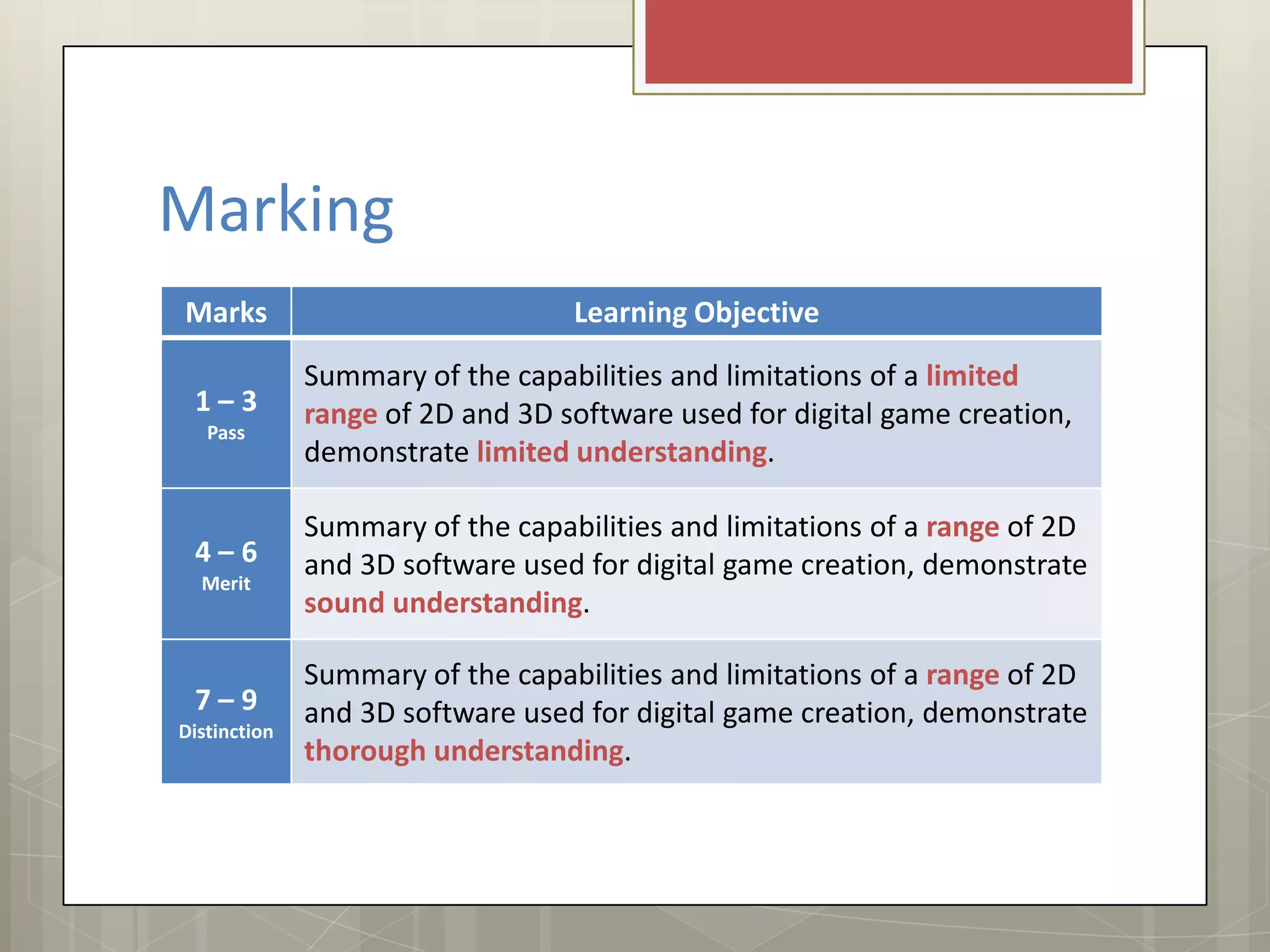 Marking
Marks Learning Objective
1 – 3
Pass
Summary of the capabilities and limitations of a limited
range of 2D and 3D software used for digital game creation,
demonstrate limited understanding.
4 – 6
Merit
Summary of the capabilities and limitations of a range of 2D
and 3D software used for digital game creation, demonstrate
sound understanding.
7 – 9
Distinction
Summary of the capabilities and limitations of a range of 2D
and 3D software used for digital game creation, demonstrate
thorough understanding.
 