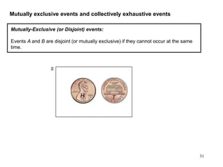 Mutually exclusive events and collectively exhaustive events
Mutually-Exclusive (or Disjoint) events:
Events A and B are d...