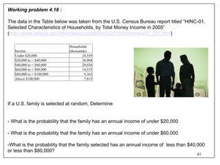 Working problem 4.18 :
The data in the Table below was taken from the U.S. Census Bureau report titled “HINC-01.
Selected ...