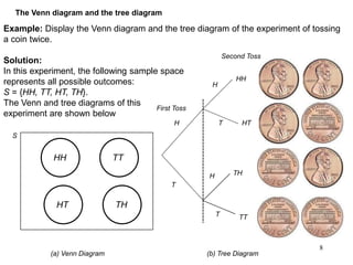 The Venn diagram and the tree diagram
Example: Display the Venn diagram and the tree diagram of the experiment of tossing
...