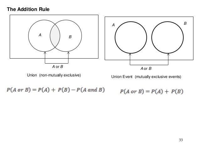 mutually exclusive events venn diagram under fontanacountryinn com mutually exclusive events venn diagram