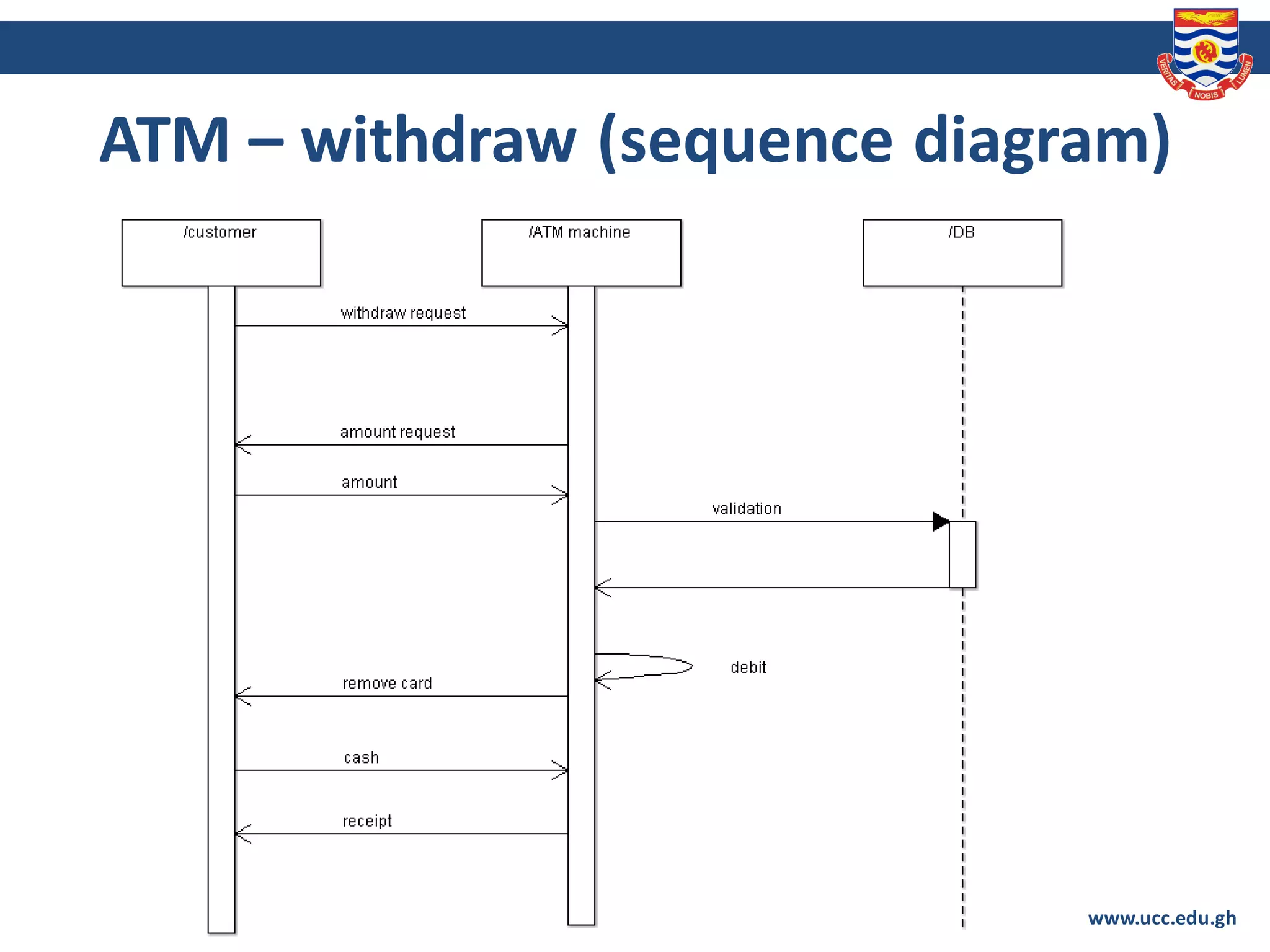 Lesson 4 system modeling | PDF | Computing | Technology & Computing