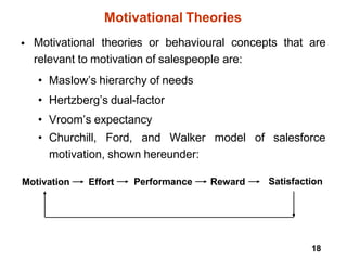 Motivational Theories
• Motivational theories or behavioural concepts that are
relevant to motivation of salespeople are:
• Maslow’s hierarchy of needs
• Hertzberg’s dual-factor
• Vroom’s expectancy
• Churchill, Ford, and Walker model of salesforce
motivation, shown hereunder:
Motivation Effort Performance Reward Satisfaction
18
 