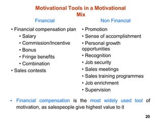20
Motivational Tools in a Motivational
Mix
• Financial compensation is the most widely used tool of
motivation, as salespeople give highest value to it
Financial
• Financial compensation plan
• Salary
• Commission/Incentive
• Bonus
• Fringe benefits
• Combination
• Sales contests
Non Financial
• Promotion
• Sense of accomplishment
• Personal growth
opportunities
• Recognition
• Job security
• Sales meetings
• Sales training programmes
• Job enrichment
• Supervision
 