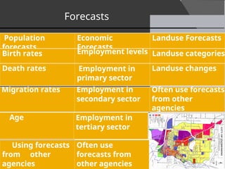 Comprehensive Transport Planning and Travel Demand Forecasting for ...