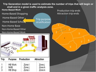 Comprehensive Transport Planning and Travel Demand Forecasting for ...