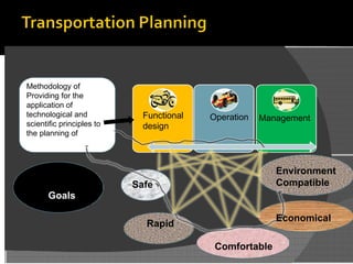 Comprehensive Transport Planning and Travel Demand Forecasting for ...