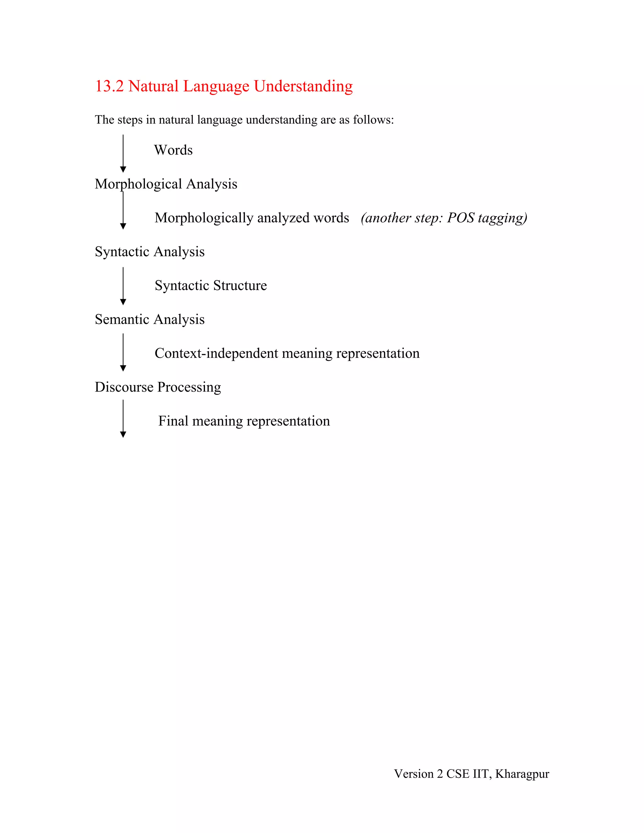 13.2 Natural Language Understanding
The steps in natural language understanding are as follows:

           Words

Morphological Analysis

           Morphologically analyzed words (another step: POS tagging)

Syntactic Analysis

           Syntactic Structure

Semantic Analysis

           Context-independent meaning representation

Discourse Processing

            Final meaning representation




                                                          Version 2 CSE IIT, Kharagpur
 