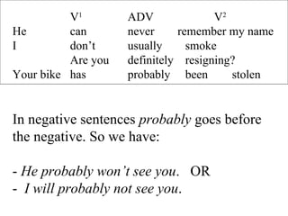 V1
ADV V2
He can never remember my name
I don’t usually smoke
Are you definitely resigning?
Your bike has probably been stolen
In negative sentences probably goes before
the negative. So we have:
- He probably won’t see you. OR
- I will probably not see you.
 