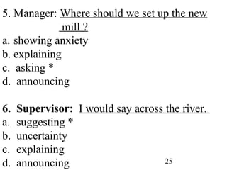 25
5. Manager: Where should we set up the new
mill ?
a. showing anxiety
b. explaining
c. asking *
d. announcing
6. Supervisor: I would say across the river.
a. suggesting *
b. uncertainty
c. explaining
d. announcing
 