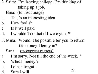 28
2. Saira: I’m leaving college. I’m thinking of
taking up a job.
Bina: (to discourage)
a. That’s an interesting idea
b. How foolish
c. Is it well paid
d. I wouldn’t do that if I were you. *
3. Mina: Would it be possible for you to return
the money I lent you?
Sana: (to express regrets)
a. I’m sorry. Not till the end of the week. *
b. Which money ?
c. I clean forgot.
d. Sure I will.
 