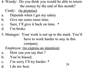 29
4. Wendy: Do you think you would be able to return
the money by the end of this month?
Cindy: (to promise)
a. Depends when I get my salary
b. Give me some more time.
c. Sure, I’ll give it back on time. *
d. I’m broke.
5. Manager: Your work is not up to the mark. You’ll
have to work harder to stay in this
company.
Employee: (to express an intention)
a. How can you say that ?
b. You’re biased.
c. I’m sorry I’ll try harder. *
d. I do my best.
 