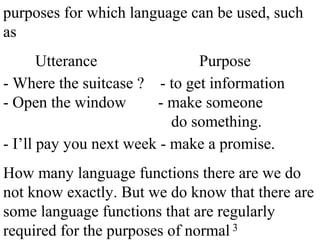 3
purposes for which language can be used, such
as
Utterance Purpose
- Where the suitcase ? - to get information
- Open the window - make someone
do something.
- I’ll pay you next week - make a promise.
How many language functions there are we do
not know exactly. But we do know that there are
some language functions that are regularly
required for the purposes of normal
 