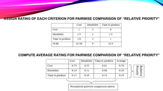 Relative Priority Concept selection | PPTX