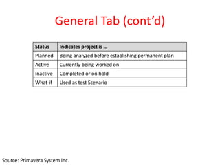 General Tab (cont’d)
Status Indicates project is …
Planned Being analyzed before establishing permanent plan
Active Currently being worked on
Inactive Completed or on hold
What-if Used as test Scenario
Source: Primavera System Inc.
 