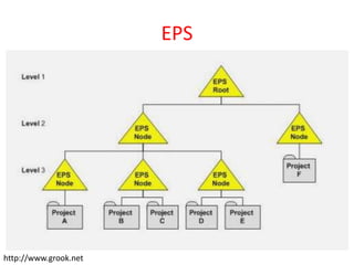 EPS
http://www.grook.net
 